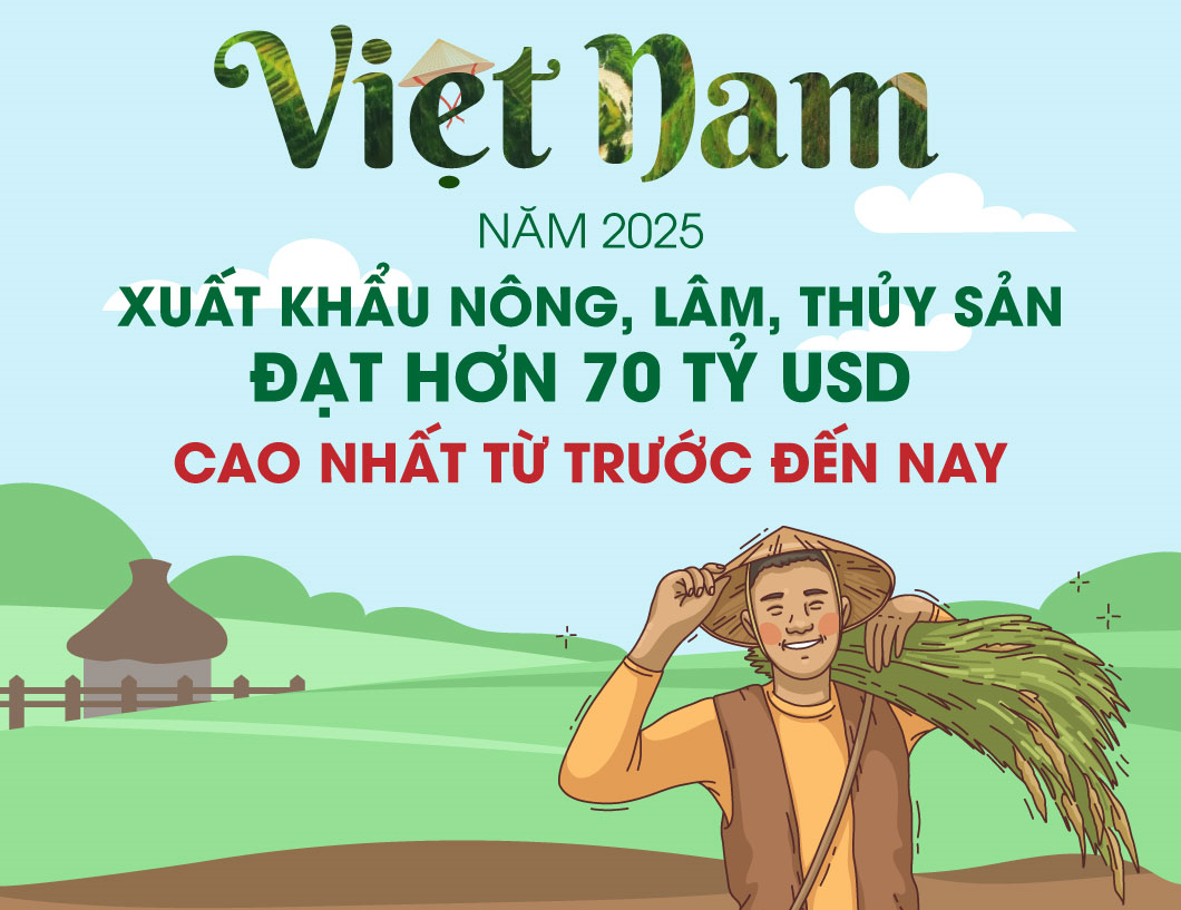 Xuất khẩu nông, lâm, thủy sản vượt 70 tỷ USD năm 2025
